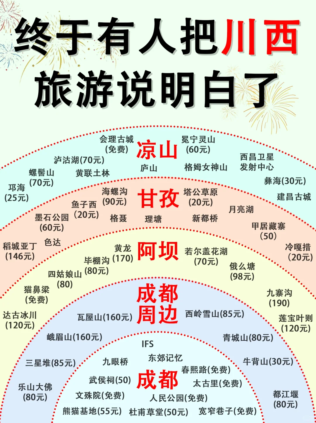 2024最新川西景点分布图，一张图看明白