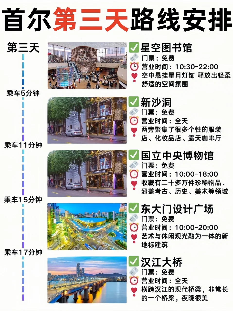 韩国🇰🇷首尔四天三晚旅游攻略!超详细