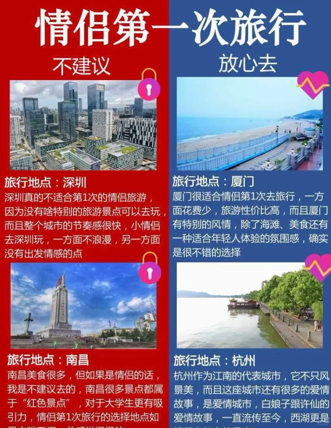 情侣第一次旅行建议