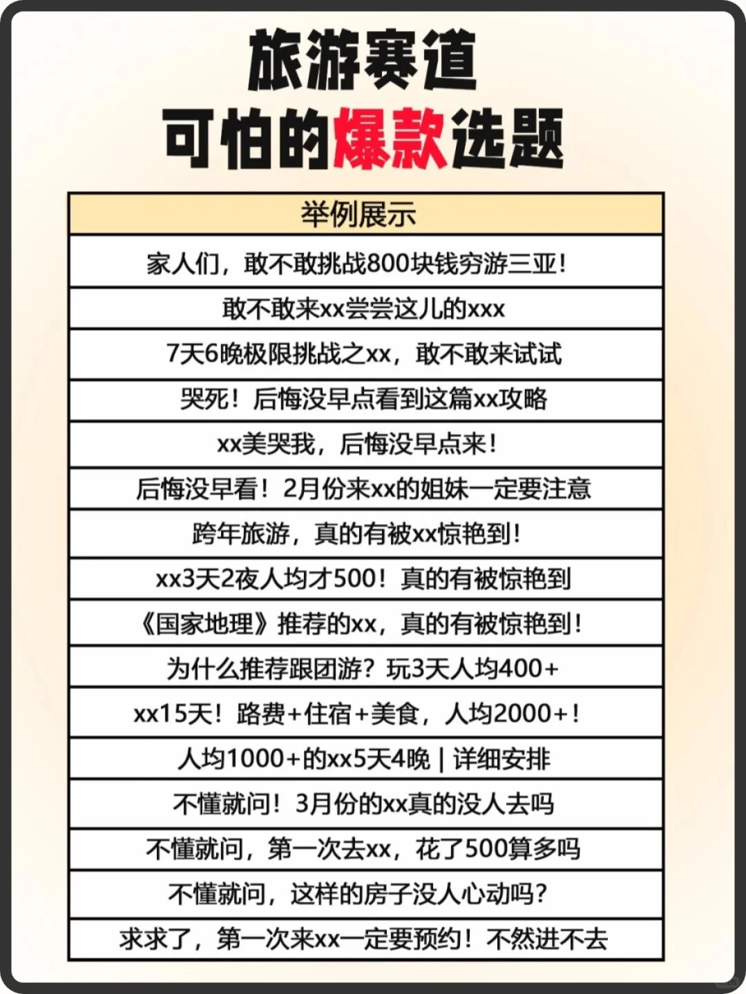 救命🆘我好像发现了小红书旅游的爆款选题