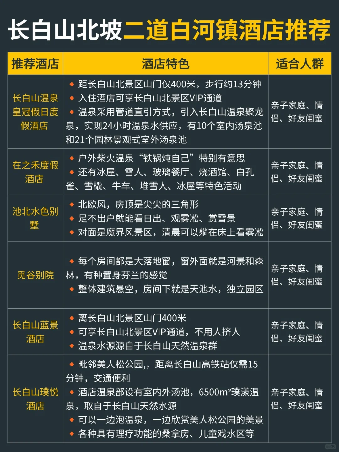 讲真的‼️11-3月别不听劝就去长白山⚠️