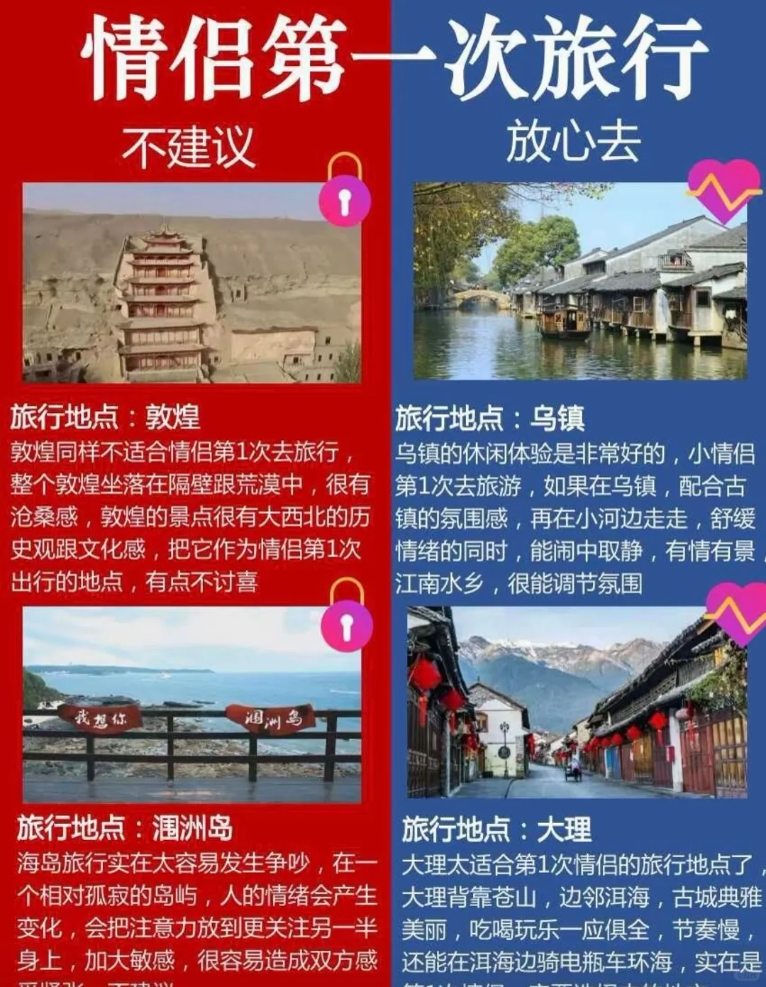 情侣第一次旅行建议