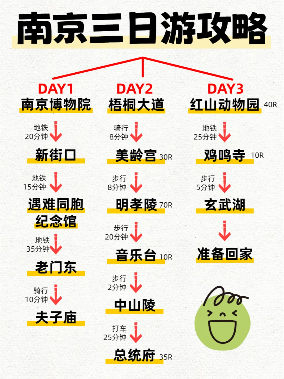 【不回头版】南京三天两夜旅游攻略！