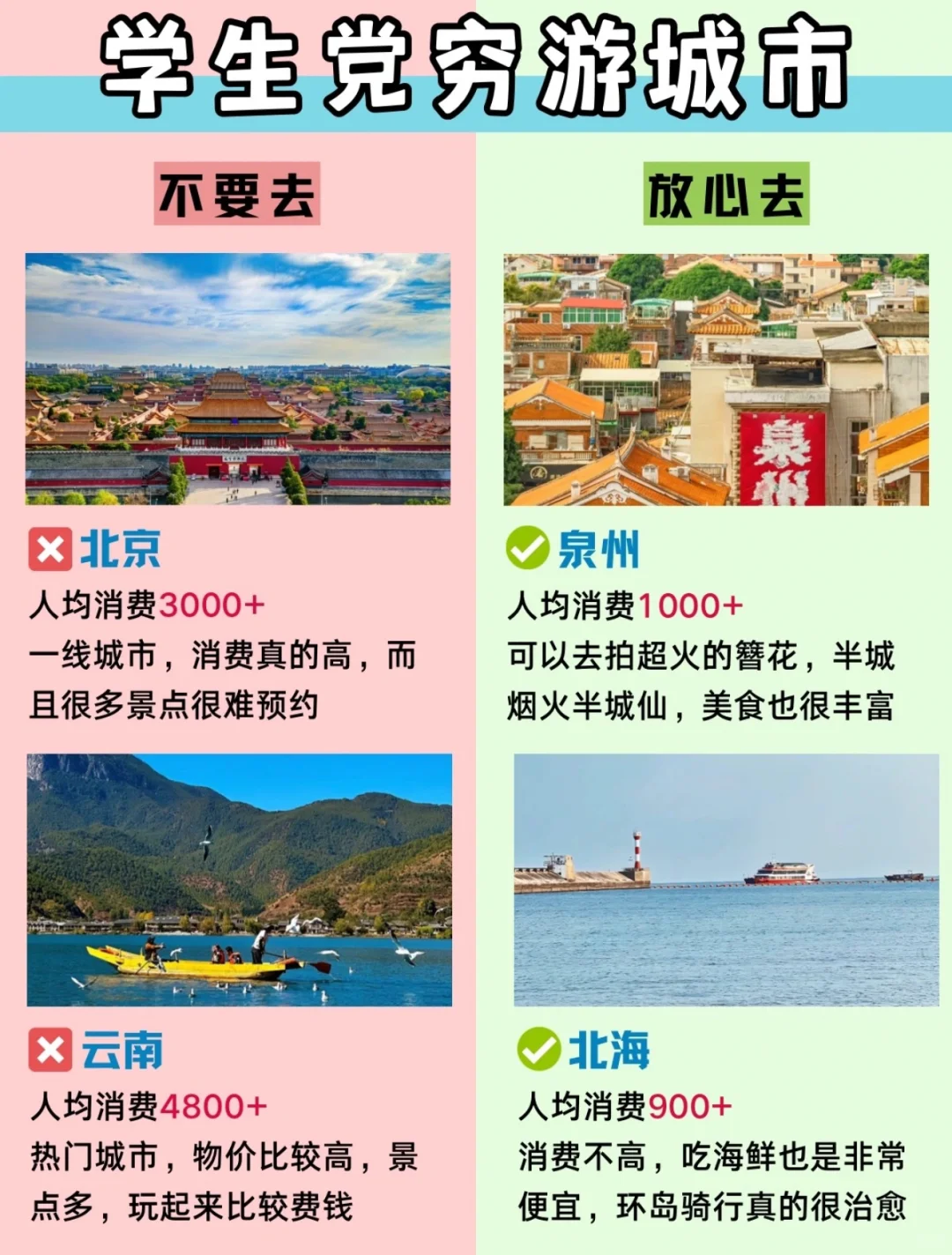 大学生放假去哪里玩🥲