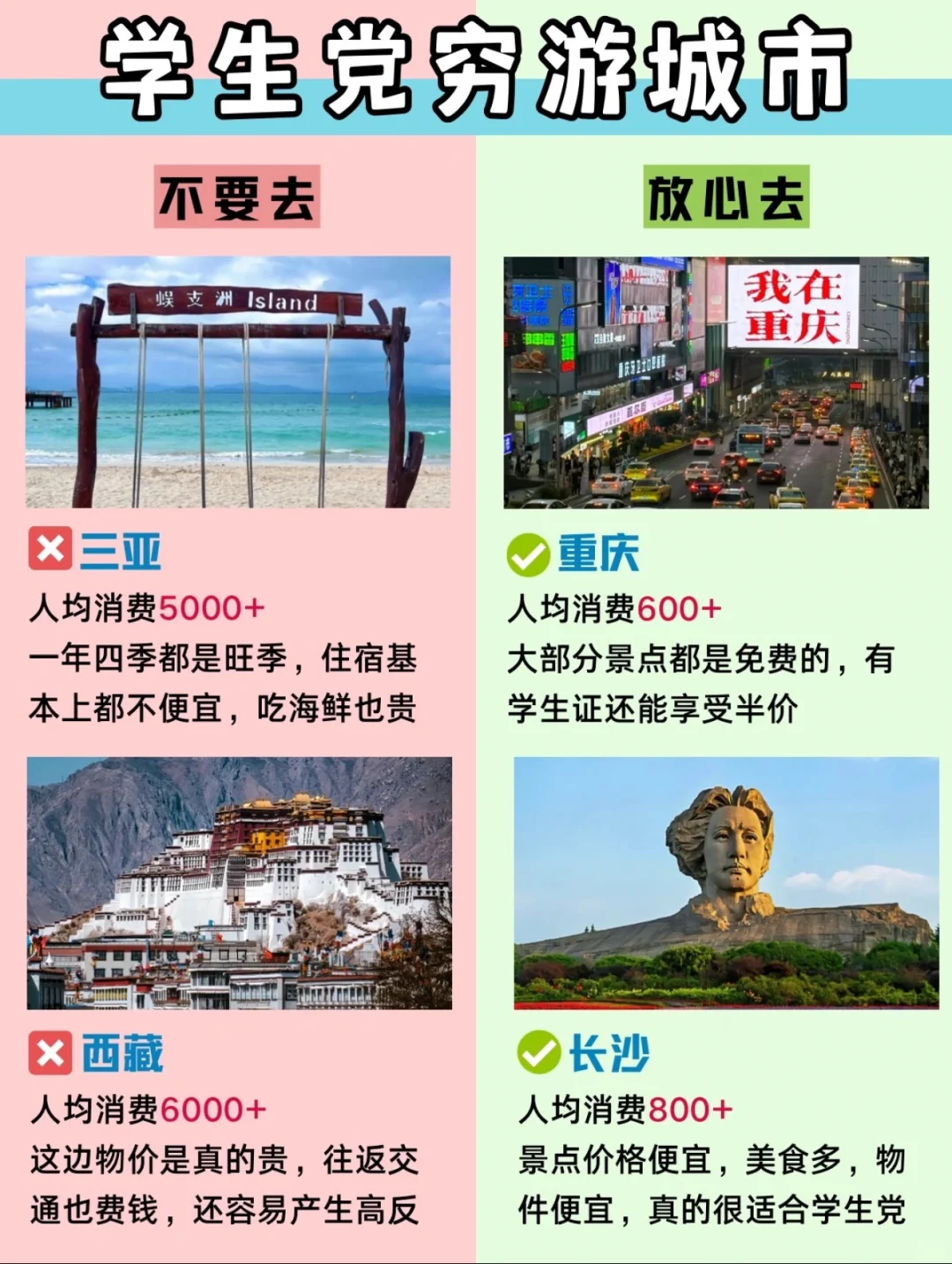 大学生放假去哪里玩🥲