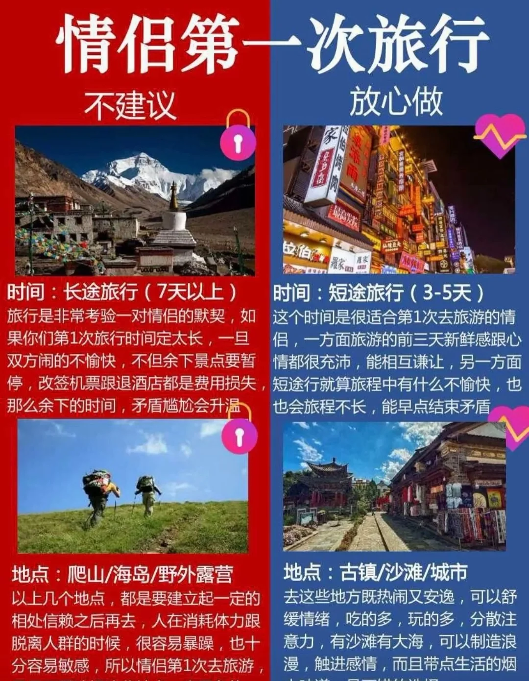 情侣第一次旅行建议