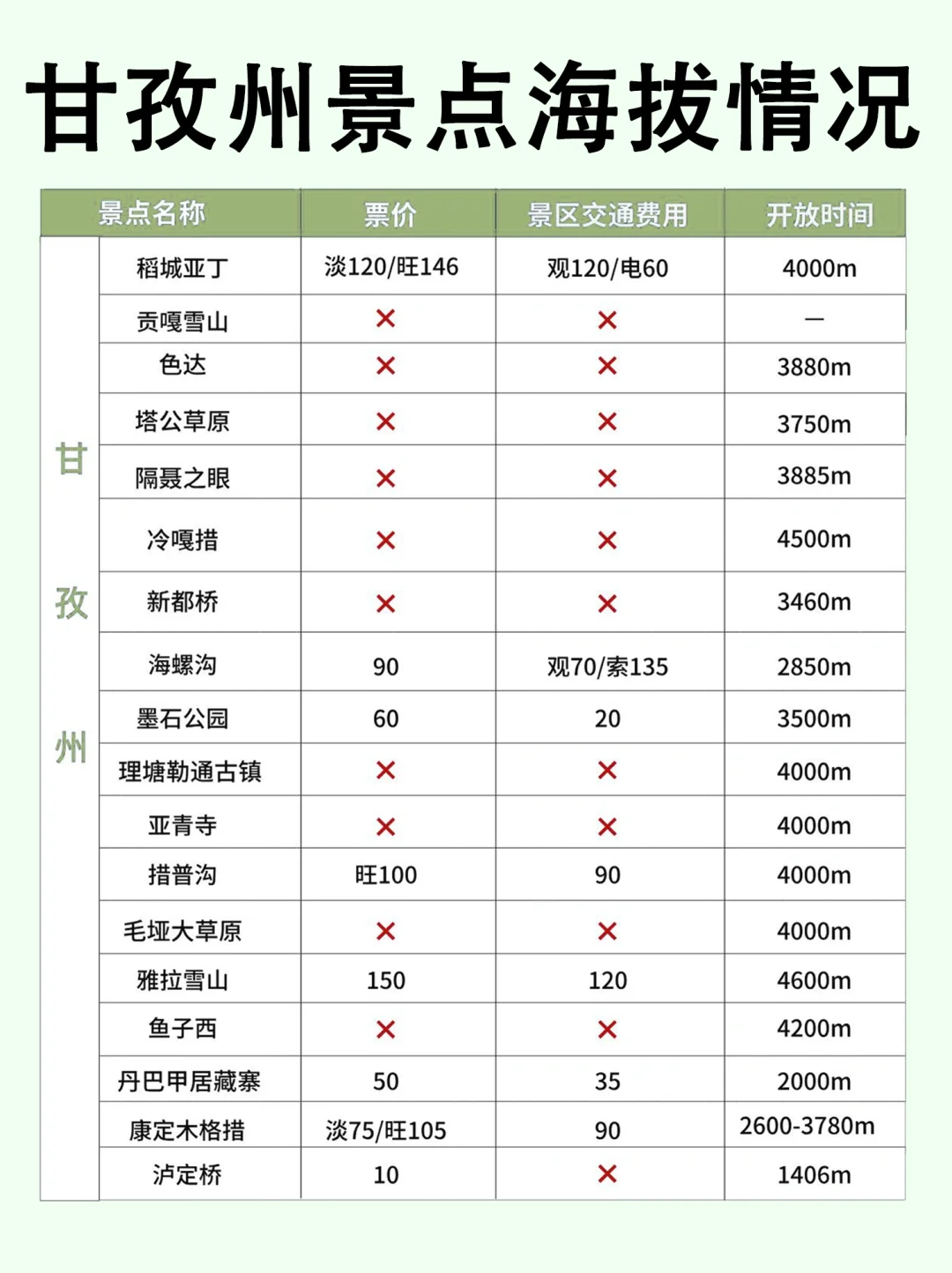 2024最新川西景点分布图，一张图看明白