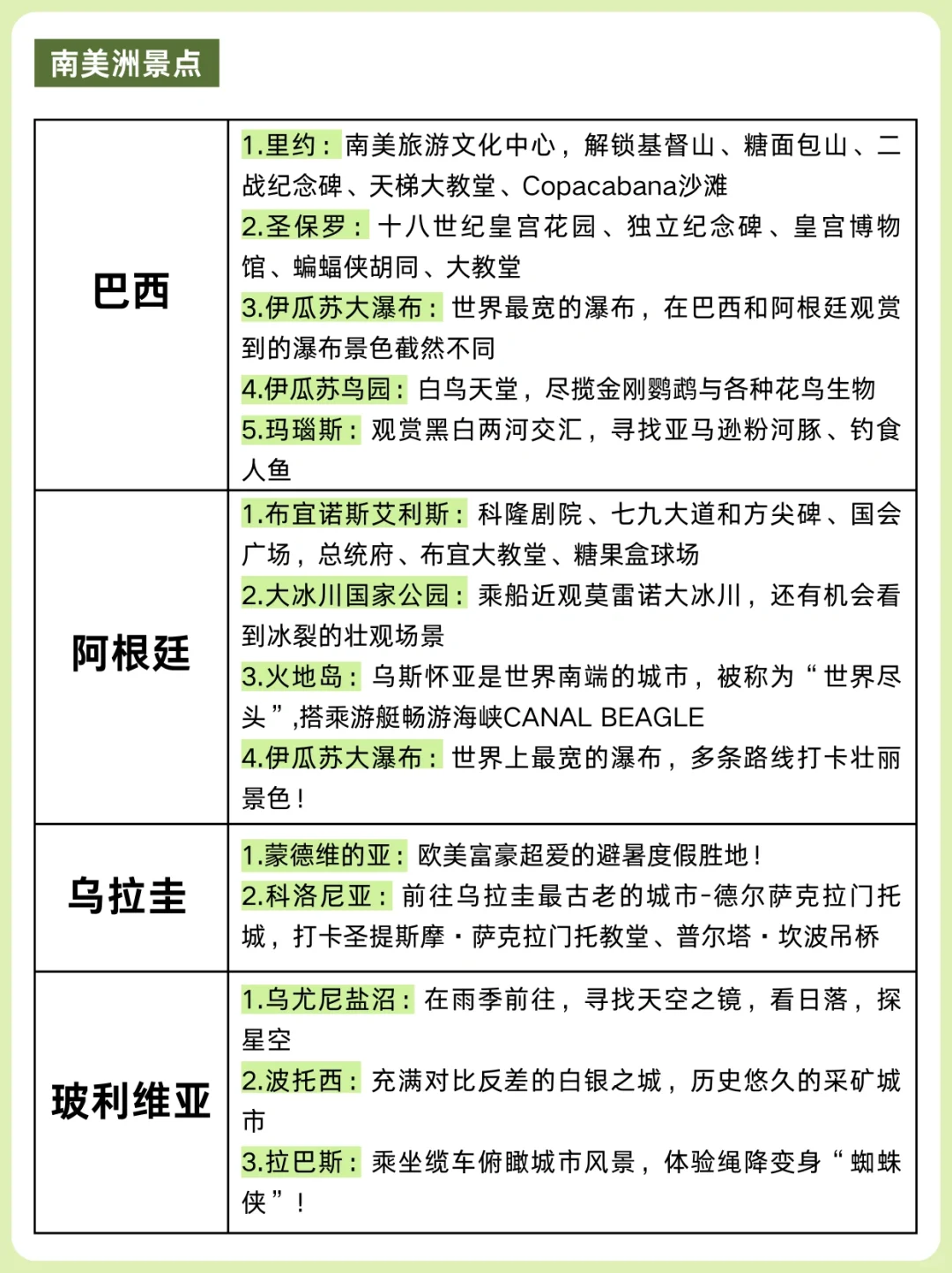 终于有人一次性把南美洲旅游讲明白了～