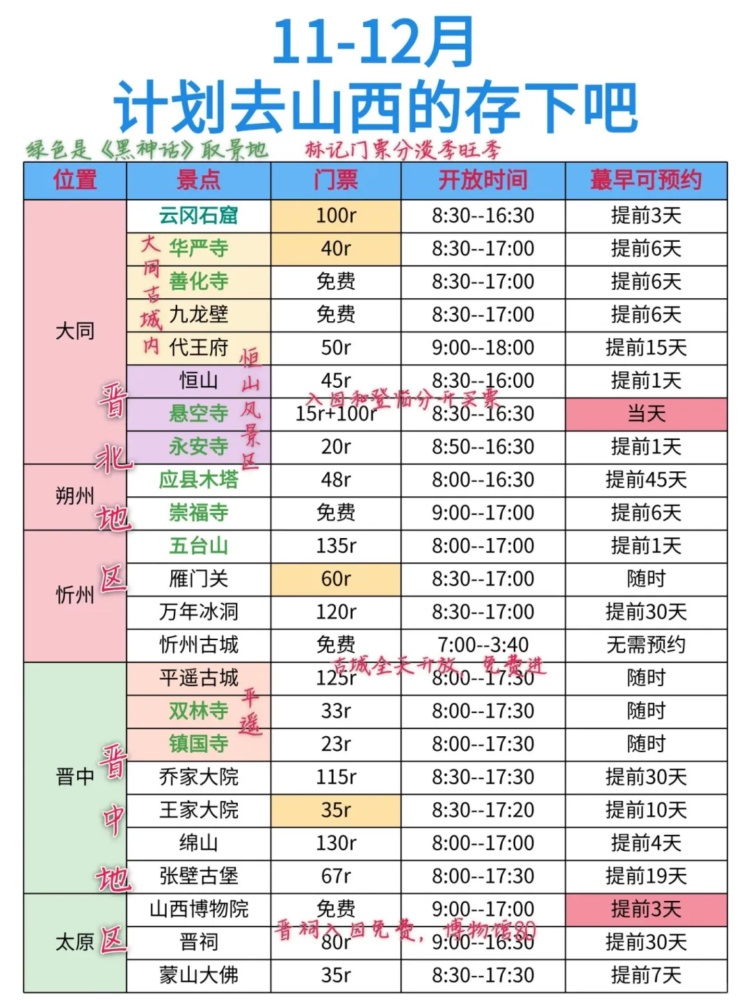 冬天去山西的存下吧！很难找全的！！