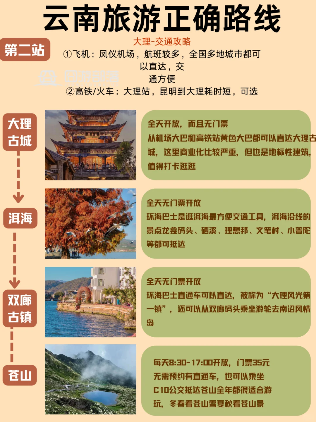 云南旅游攻略‼️本地人整理的超干货行程