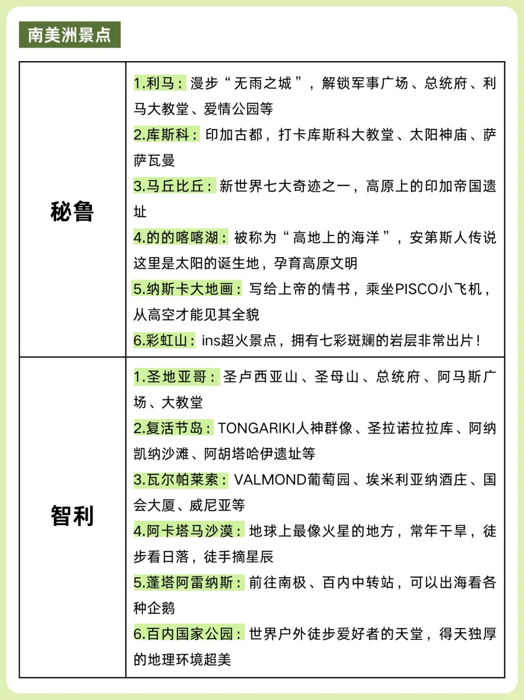 终于有人一次性把南美洲旅游讲明白了～