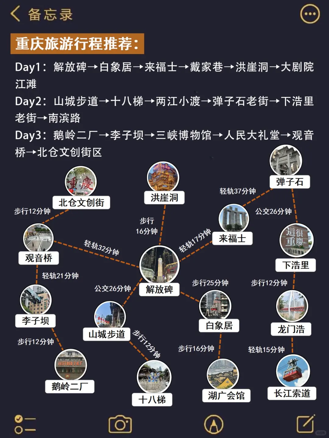 12-1月重庆旅游攻略‼要去的姐妹码🐴住