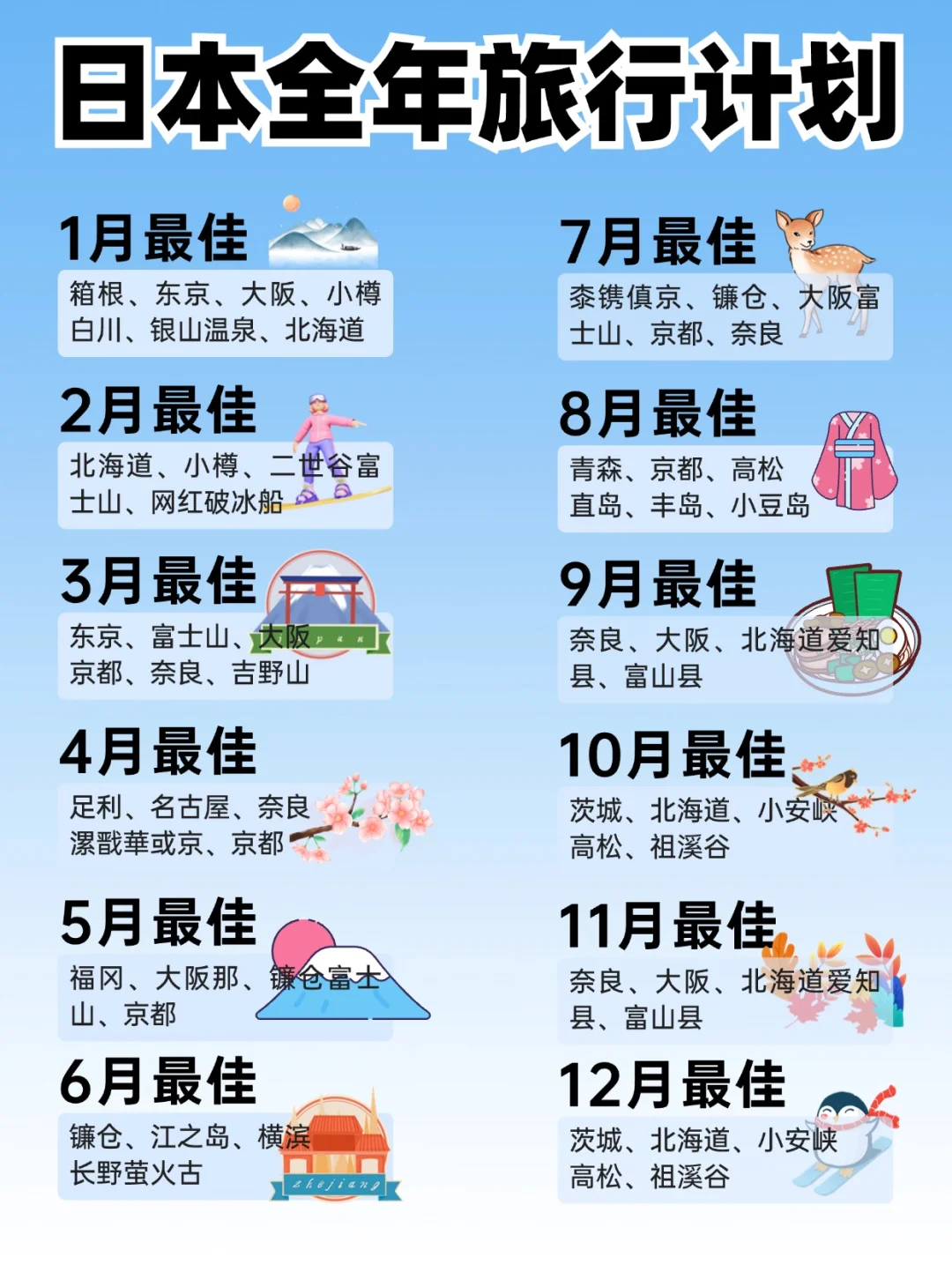 📒日本全年旅游计划