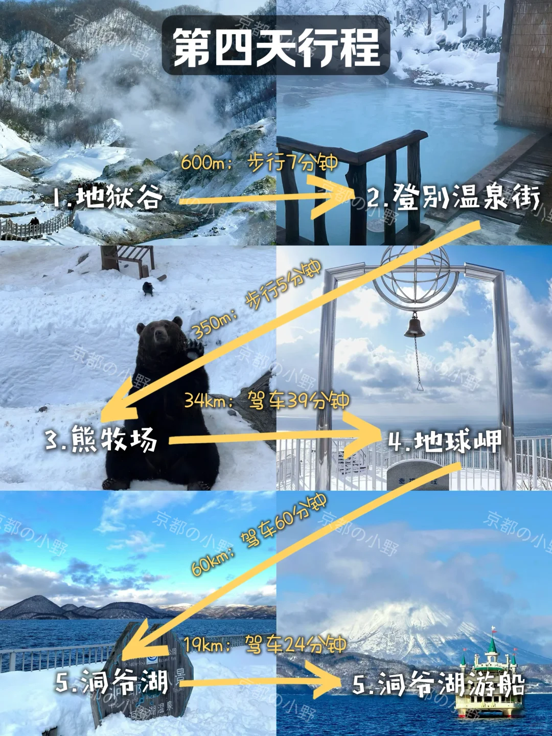 攻略｜🇯🇵终于有人把北海道旅游说清楚了‼️