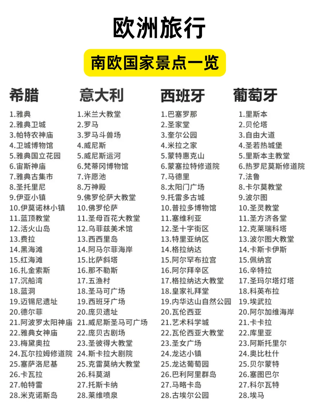 一张图看懂欧洲❗第1次去欧洲旅游怎么选？