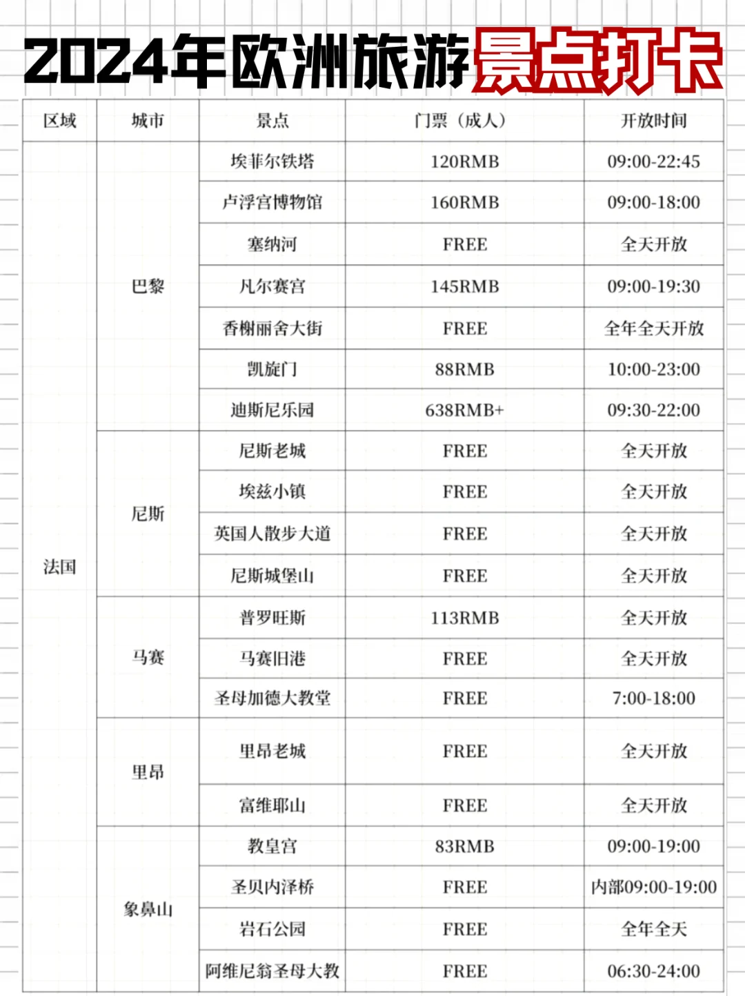 一张图说清❗第一次欧洲游去哪玩（超全的）