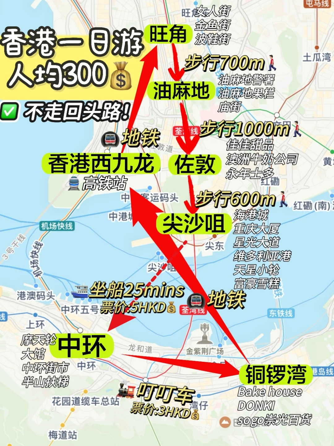 转发给你的朋友👍🏻香港一日游！不回头路线！