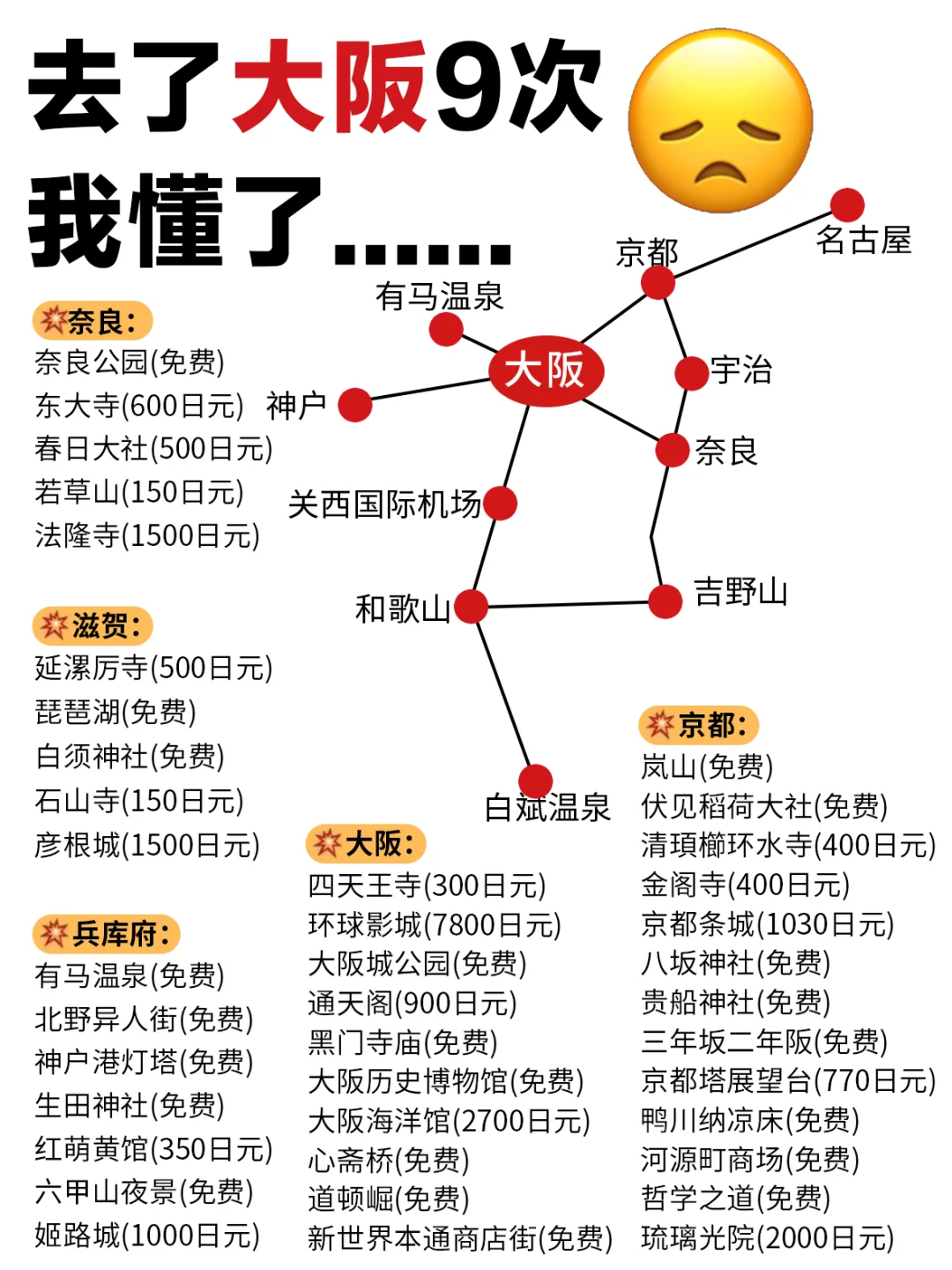 去了大阪9次❗我才知道…😭分享给后来的姐妹～