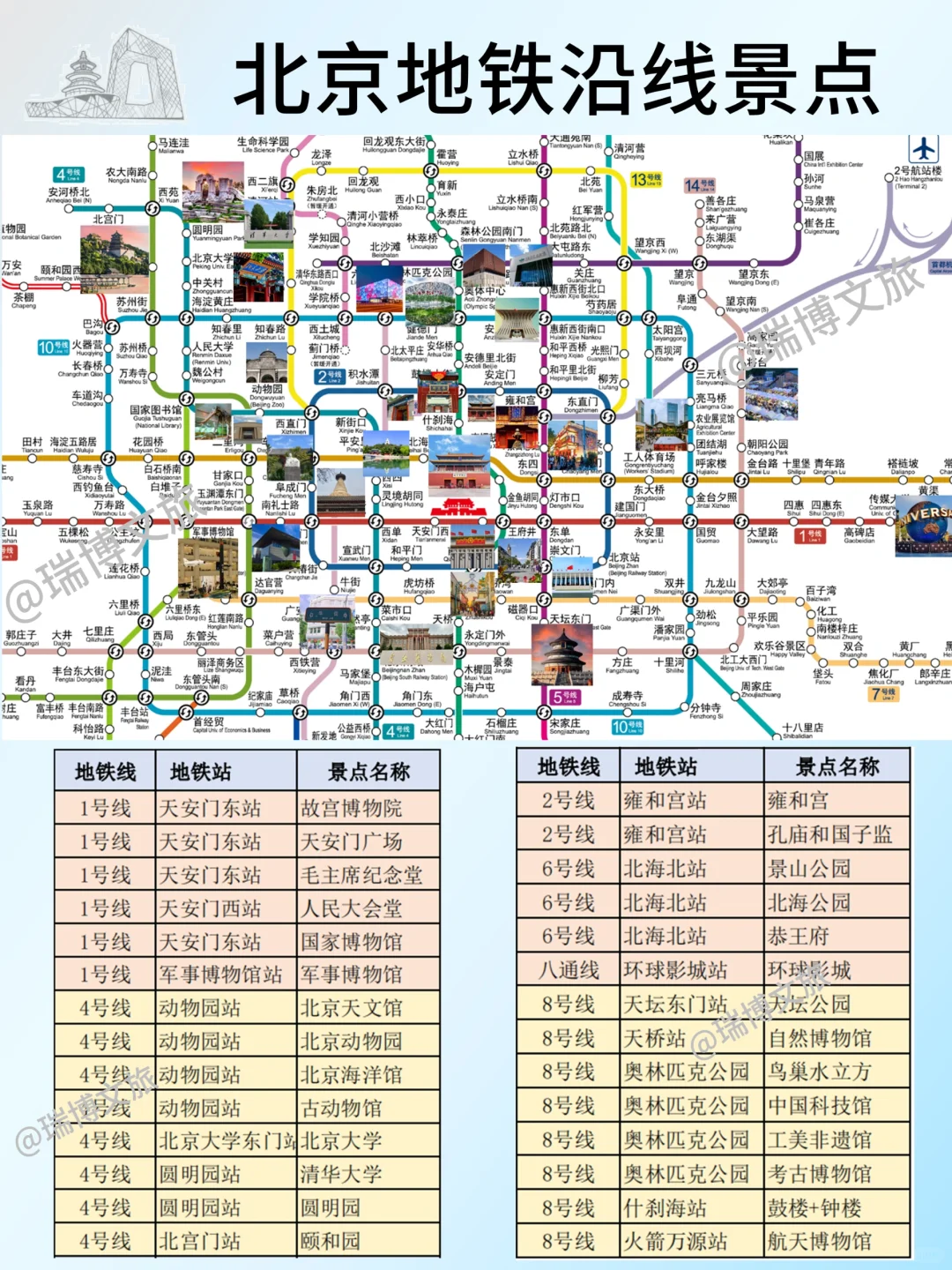 北京旅游攻略✨约票/住宿/美食/乘车都齐了