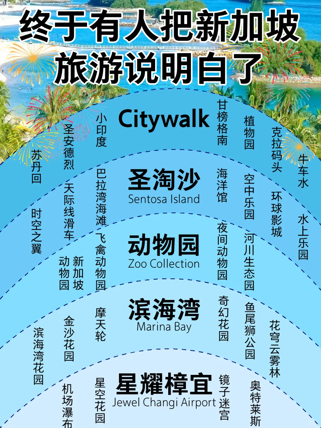 宝子们，新加坡旅游必看攻略！吐血整理😥