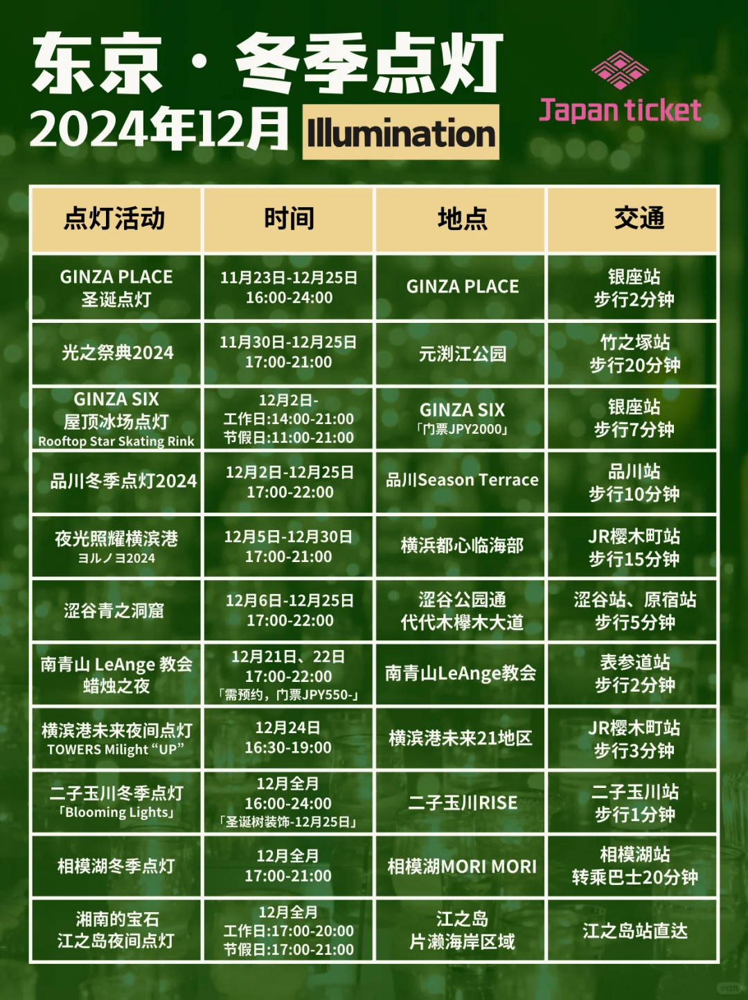 东京旅游攻略|12月看展&冬季点灯&市集活动