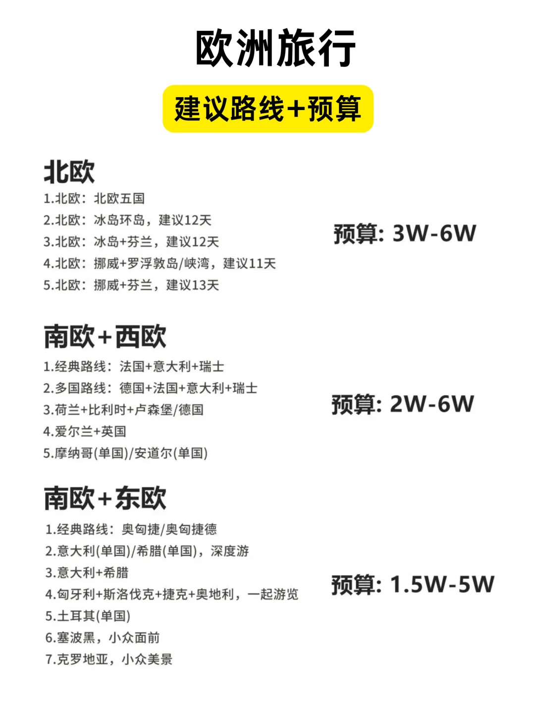 一张图看懂欧洲❗第1次去欧洲旅游怎么选？