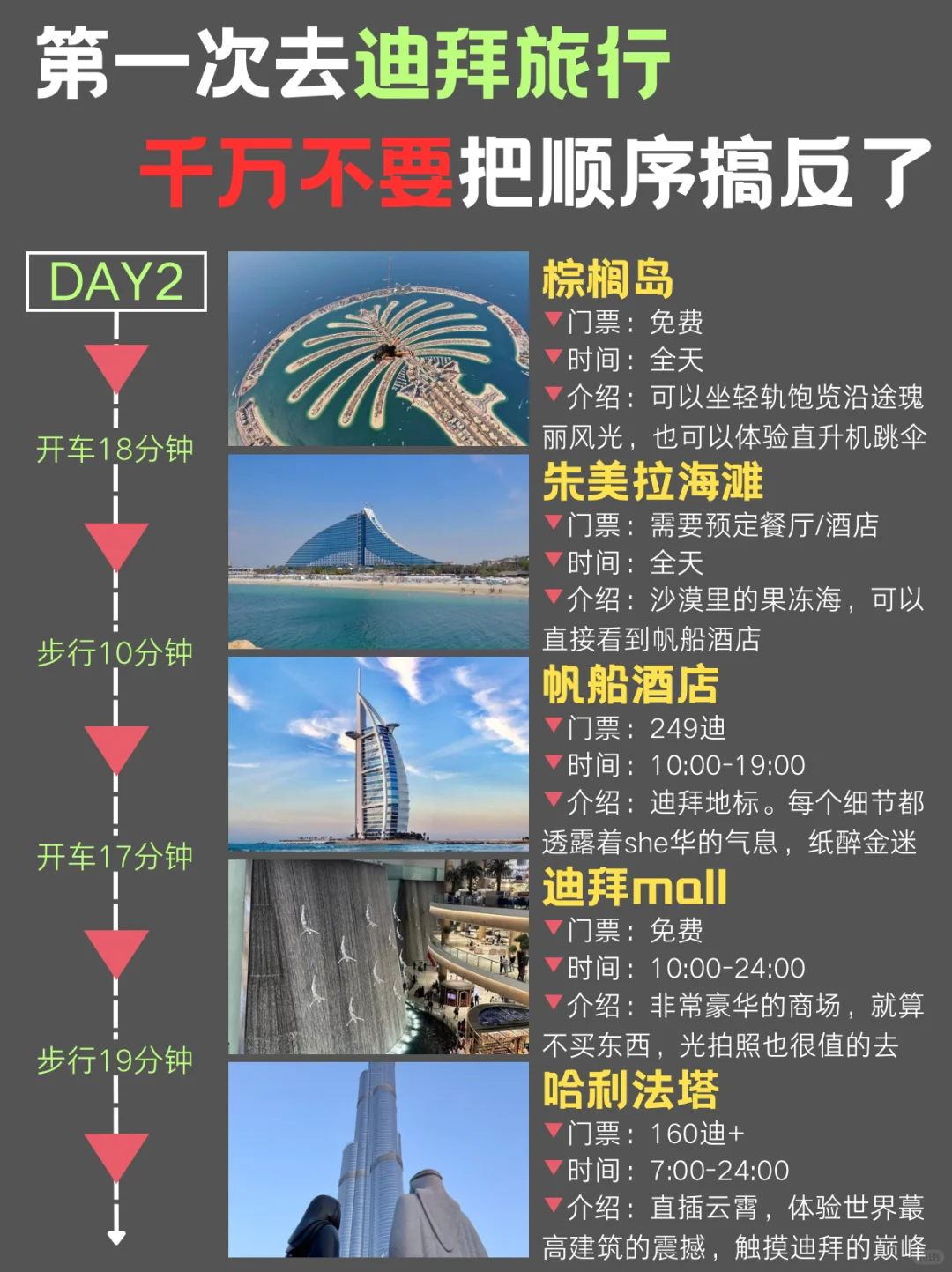 第一次来迪拜旅游🔥千万不要把顺序搞反了