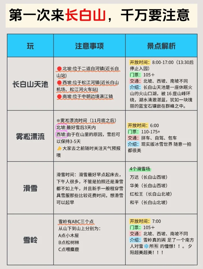 元旦去长白山，三天超详细行程+攻略