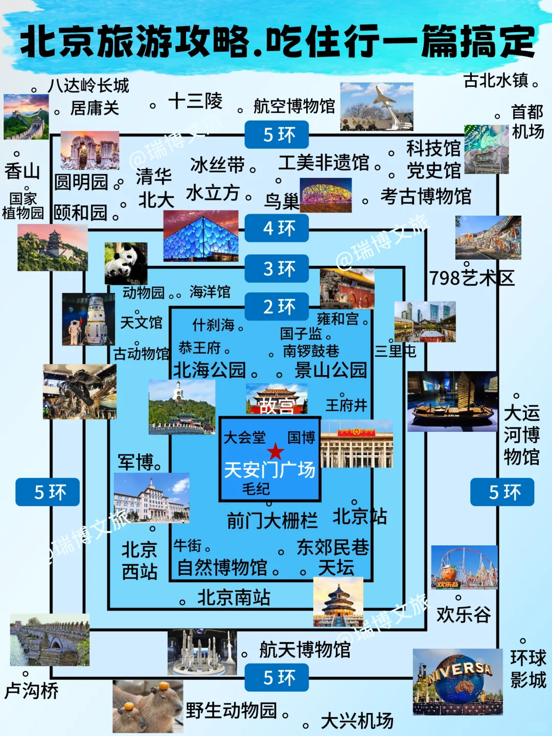 北京旅游攻略✨约票/住宿/美食/乘车都齐了