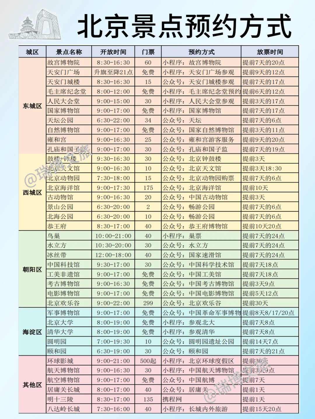 北京旅游攻略✨约票/住宿/美食/乘车都齐了