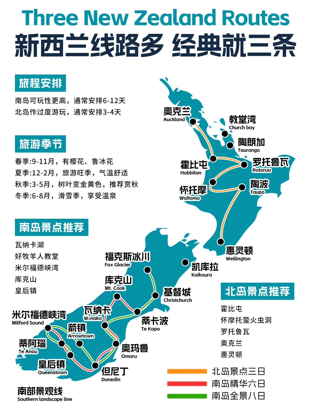 🚗划重点！第一次到新西兰，线路怎么挑✅