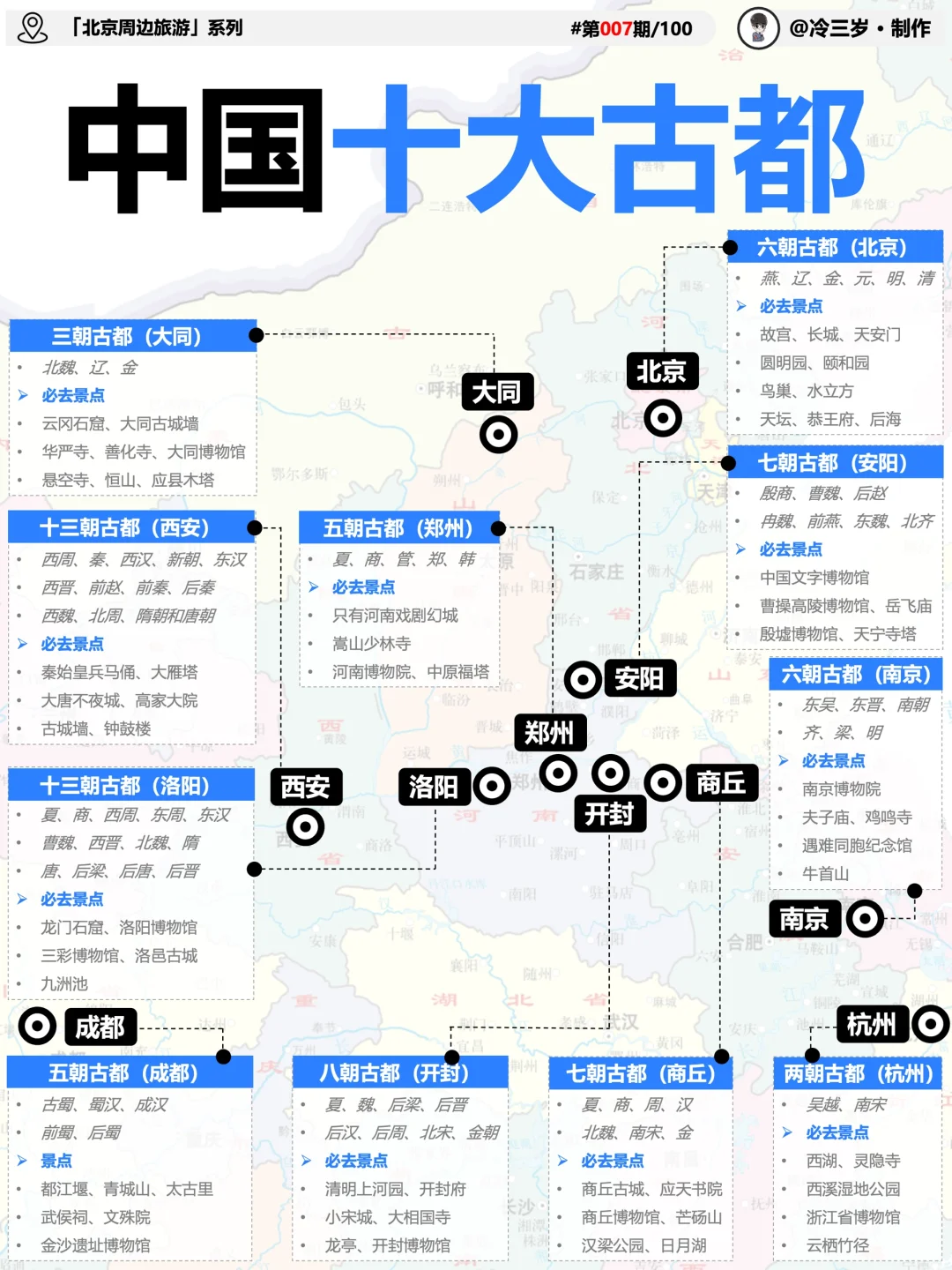 中国十大古都，历史文化达人的旅行清单！