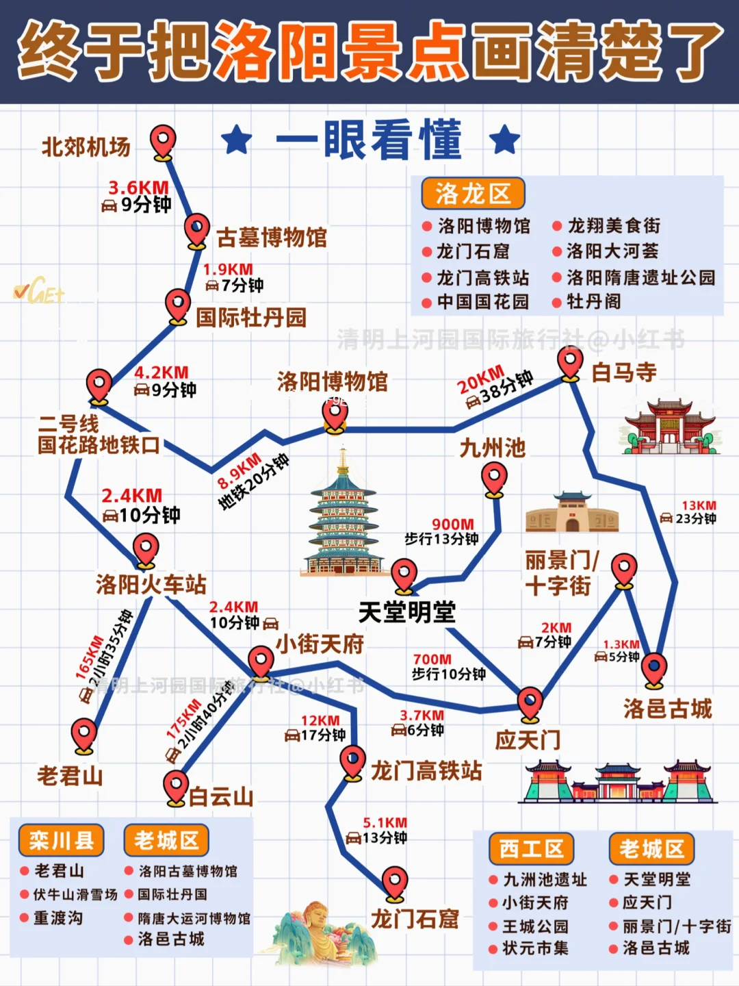 终于熬夜把洛阳景点画清楚了❗️码住不迷路