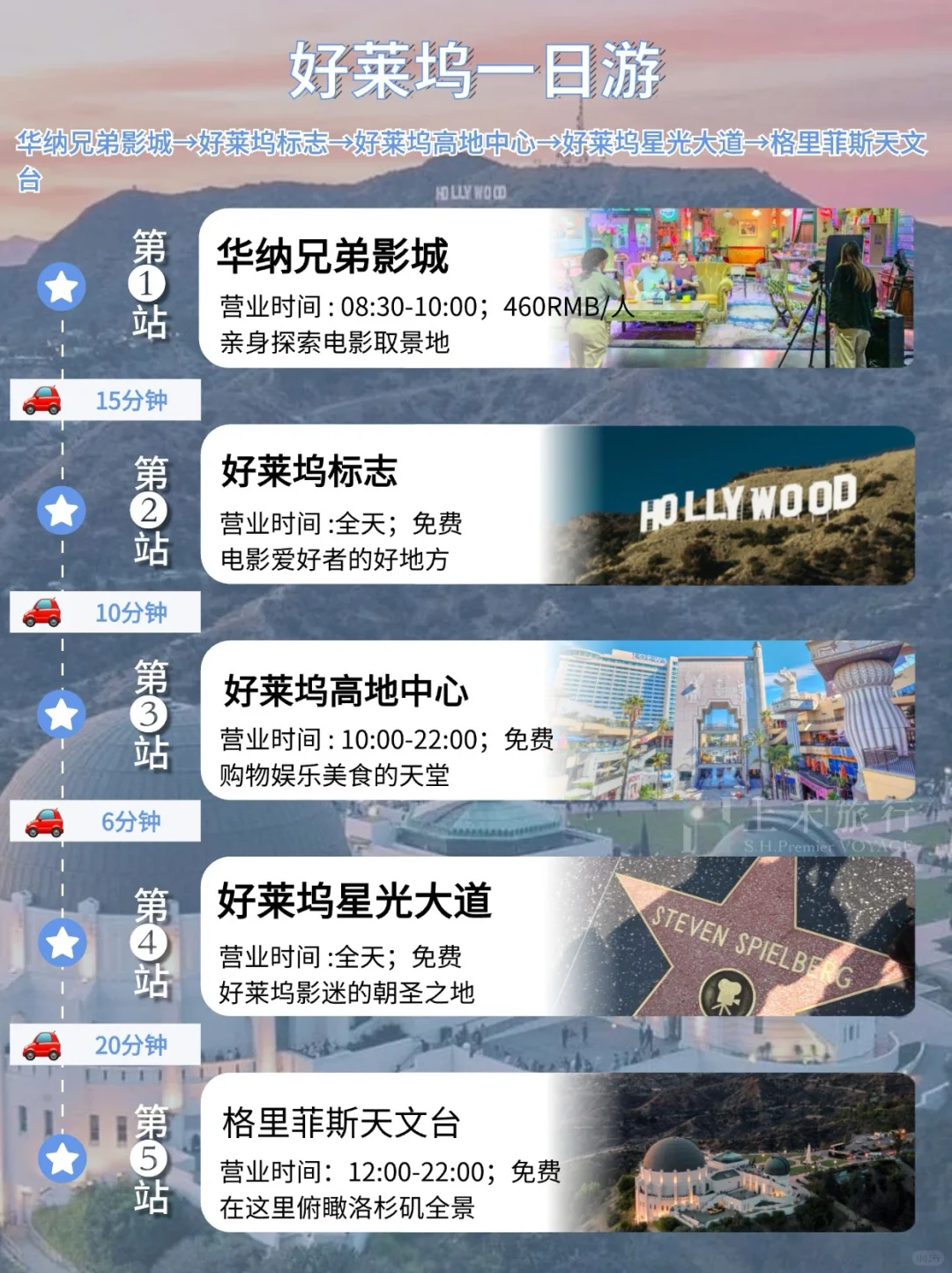 终于有人把洛杉矶说清楚了！超全实用干货