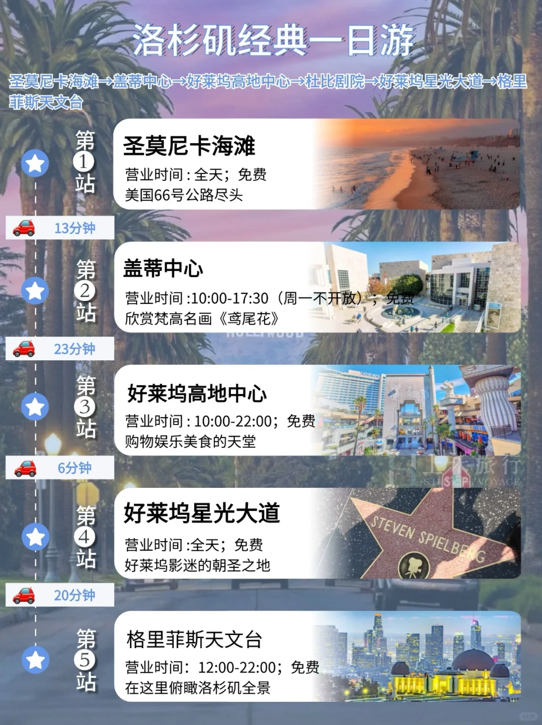 终于有人把洛杉矶说清楚了！超全实用干货