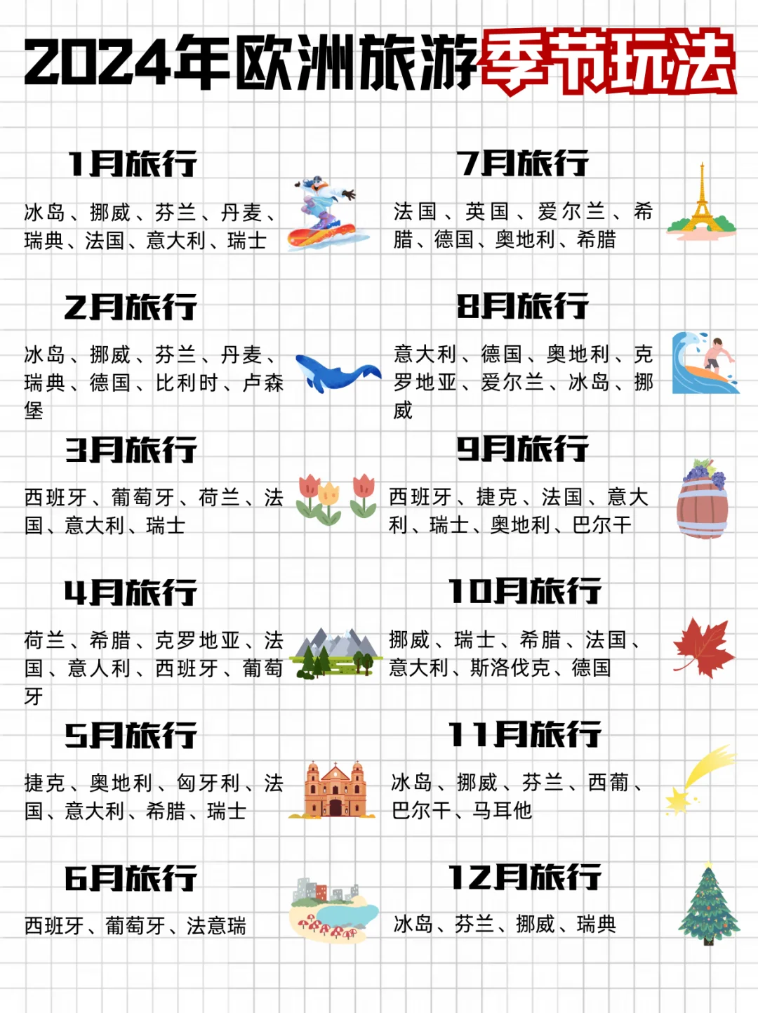 一张图说清❗第一次欧洲游去哪玩（超全的）