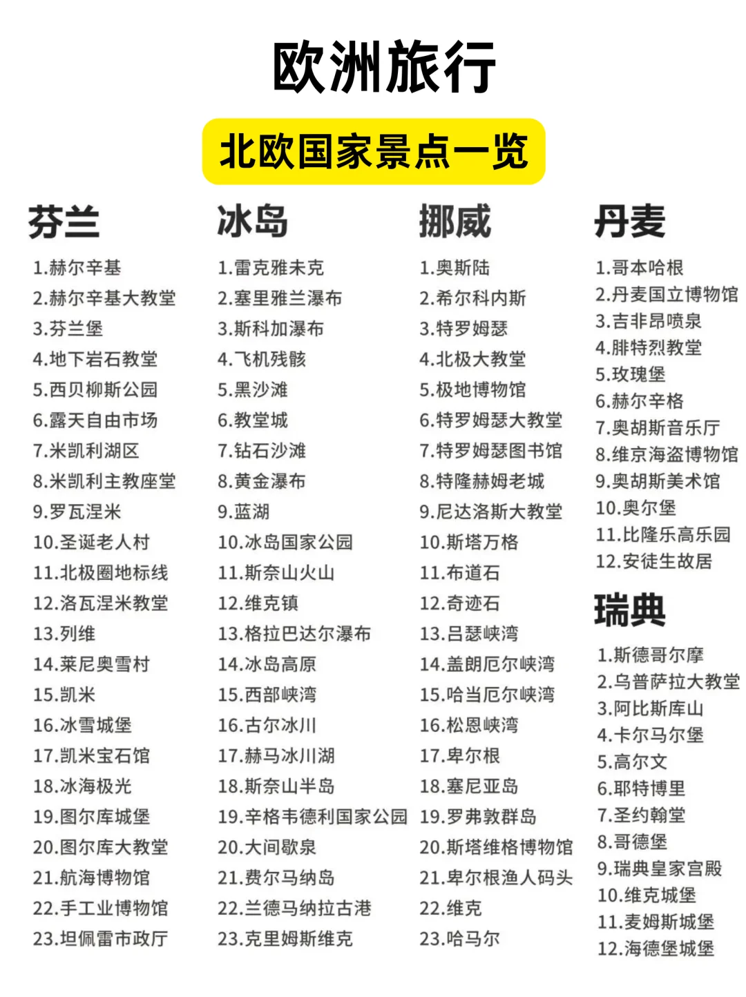 一张图看懂欧洲❗第1次去欧洲旅游怎么选？