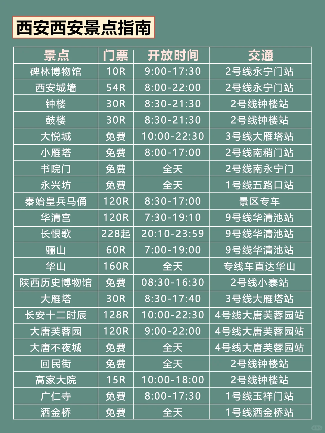 12-2月西安旅游攻略|3天2晚不绕路😊码住