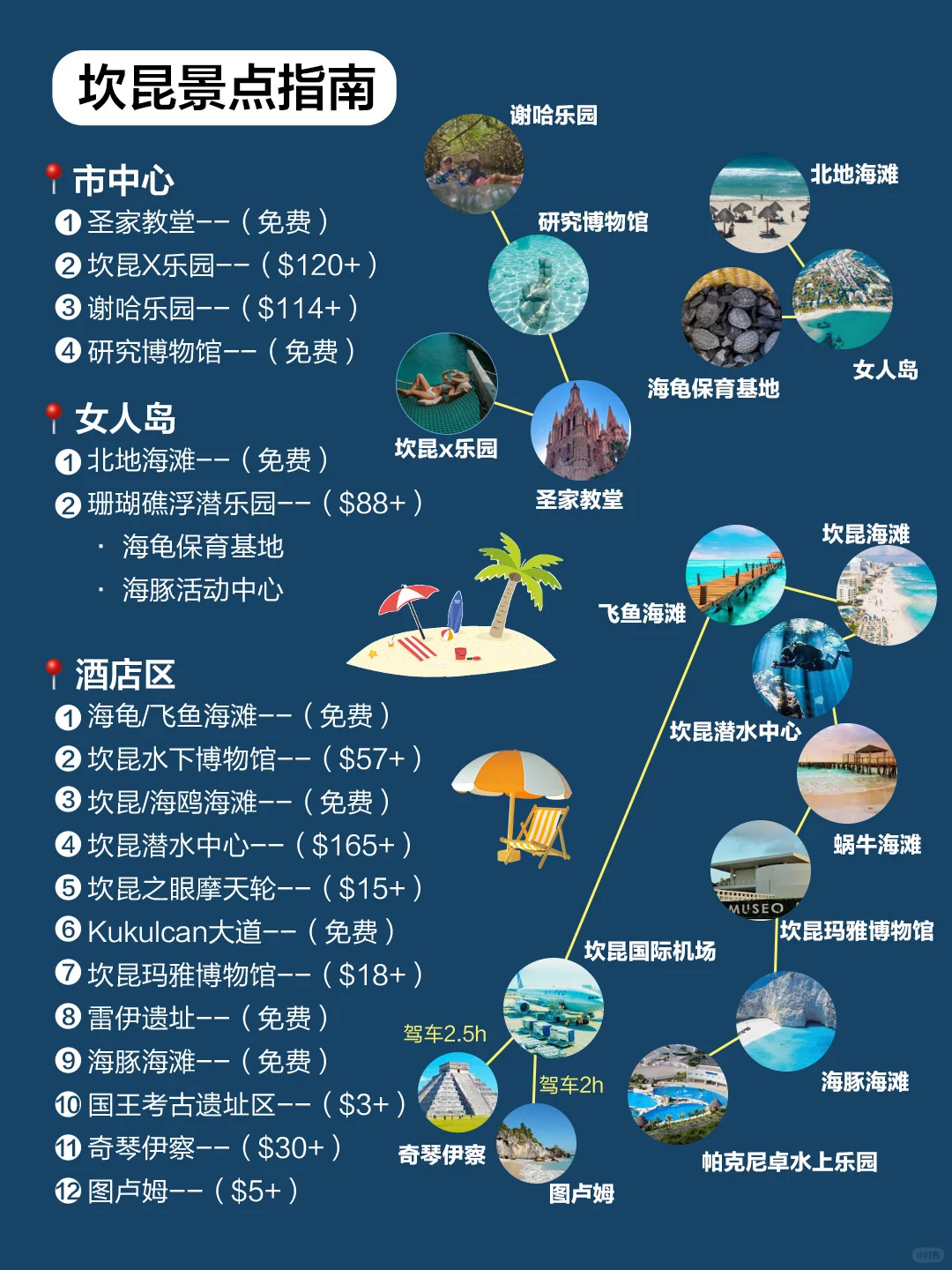 去了坎昆3次，总结的旅游经验✅附详细攻略