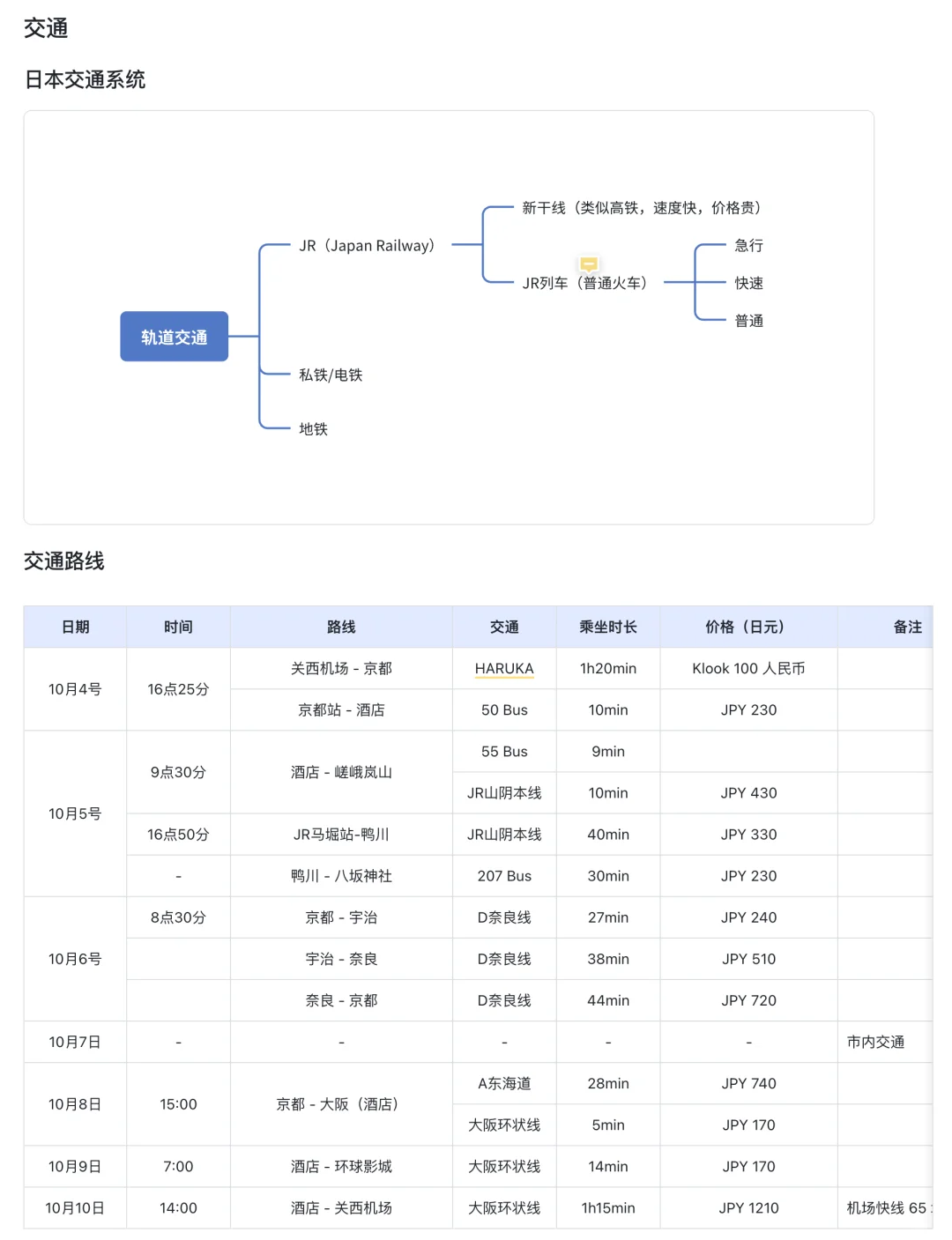 国庆去日本🇯🇵上班做牛马，晚上做攻略🥹