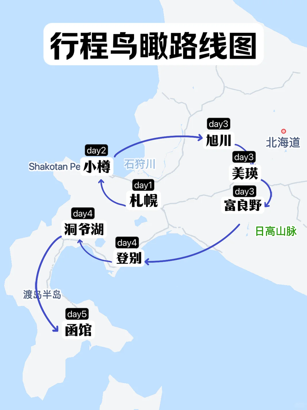 攻略｜🇯🇵终于有人把北海道旅游说清楚了‼️