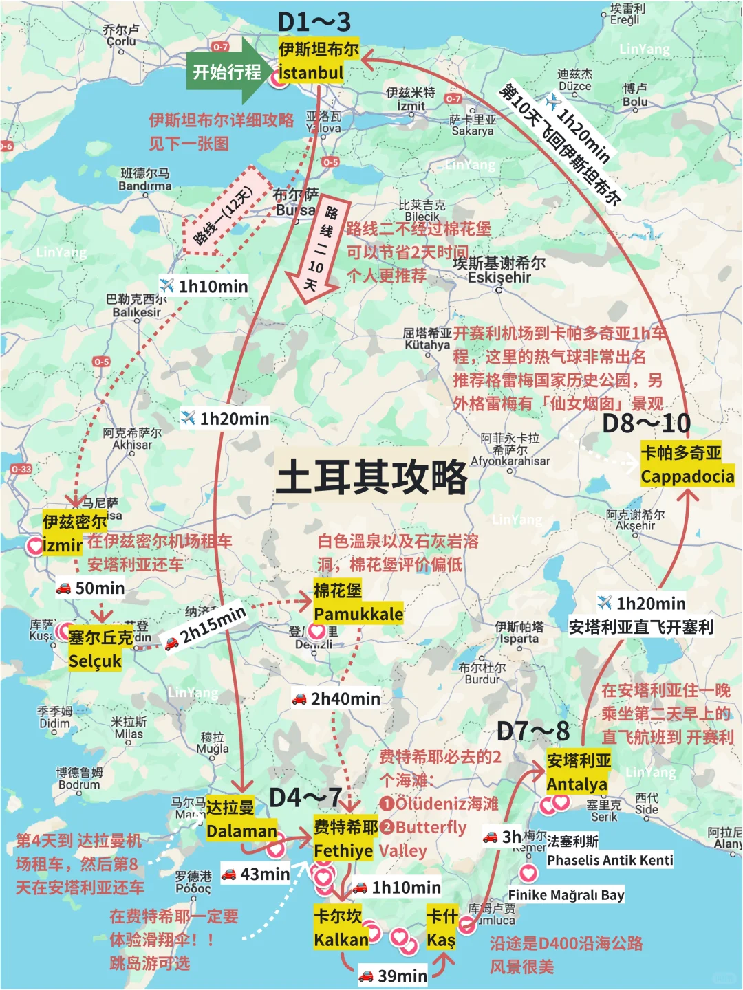 如何做一个好的旅行博主？