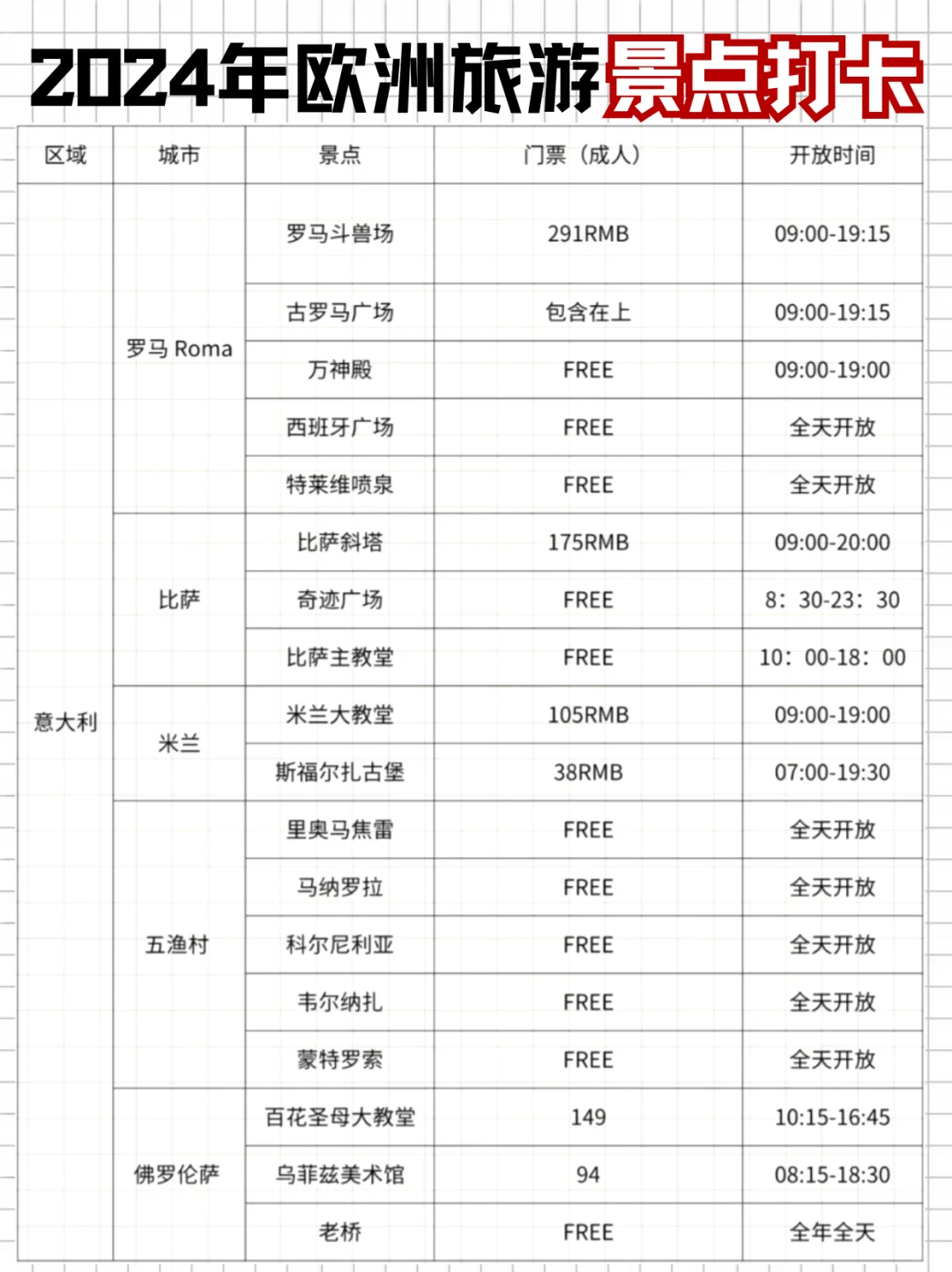 一张图说清❗第一次欧洲游去哪玩（超全的）
