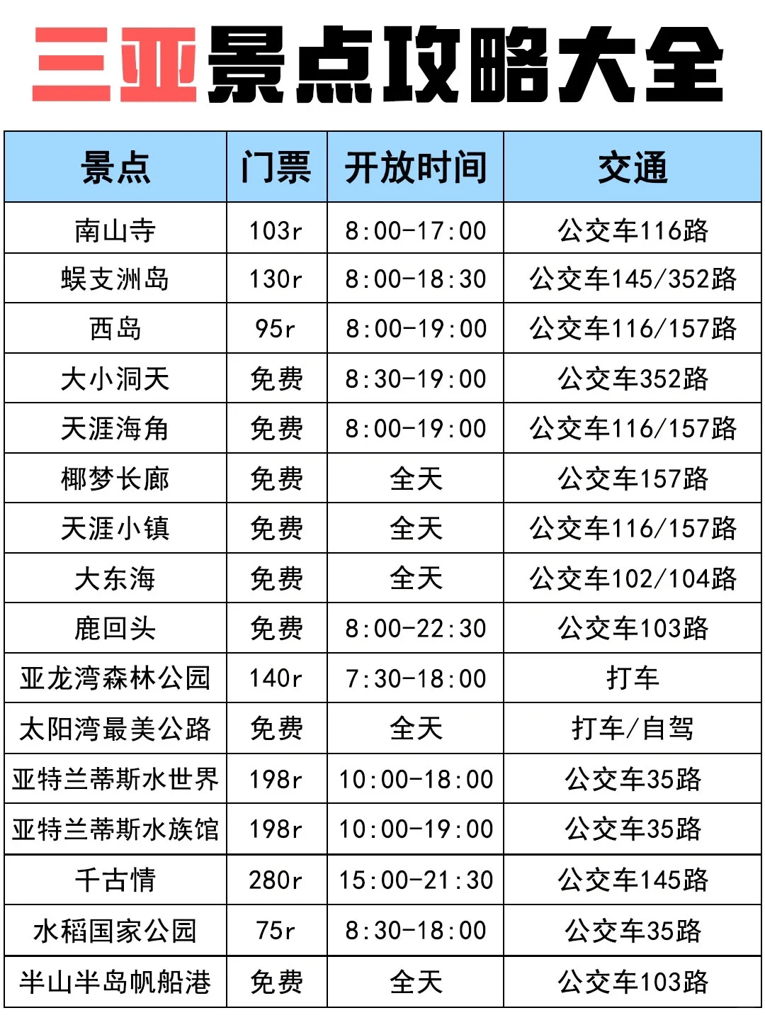 如果去三亚前看到这篇就不会被坑了~