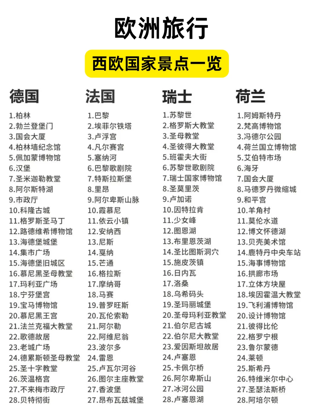 一张图看懂欧洲❗第1次去欧洲旅游怎么选？