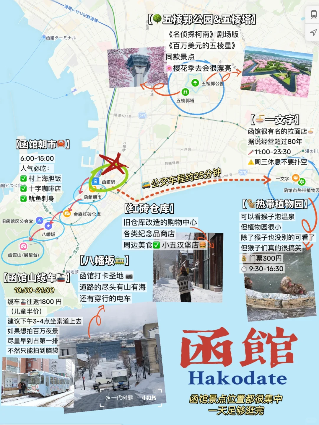 冬日北海道自由行必看攻略！超详细路线规划