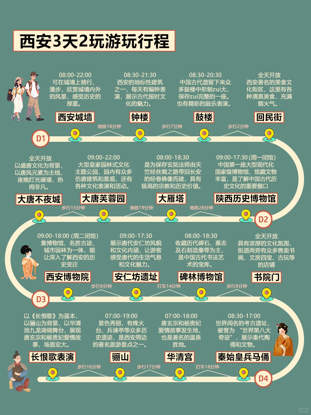 12-2月西安旅游攻略|3天2晚不绕路😊码住