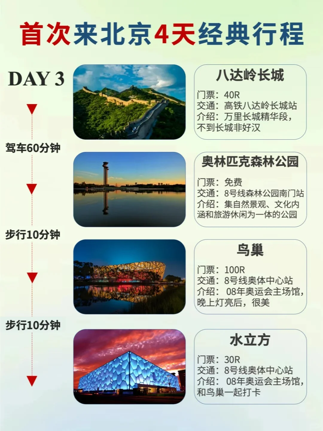 北京旅游攻略✨约票/住宿/美食/乘车都齐了
