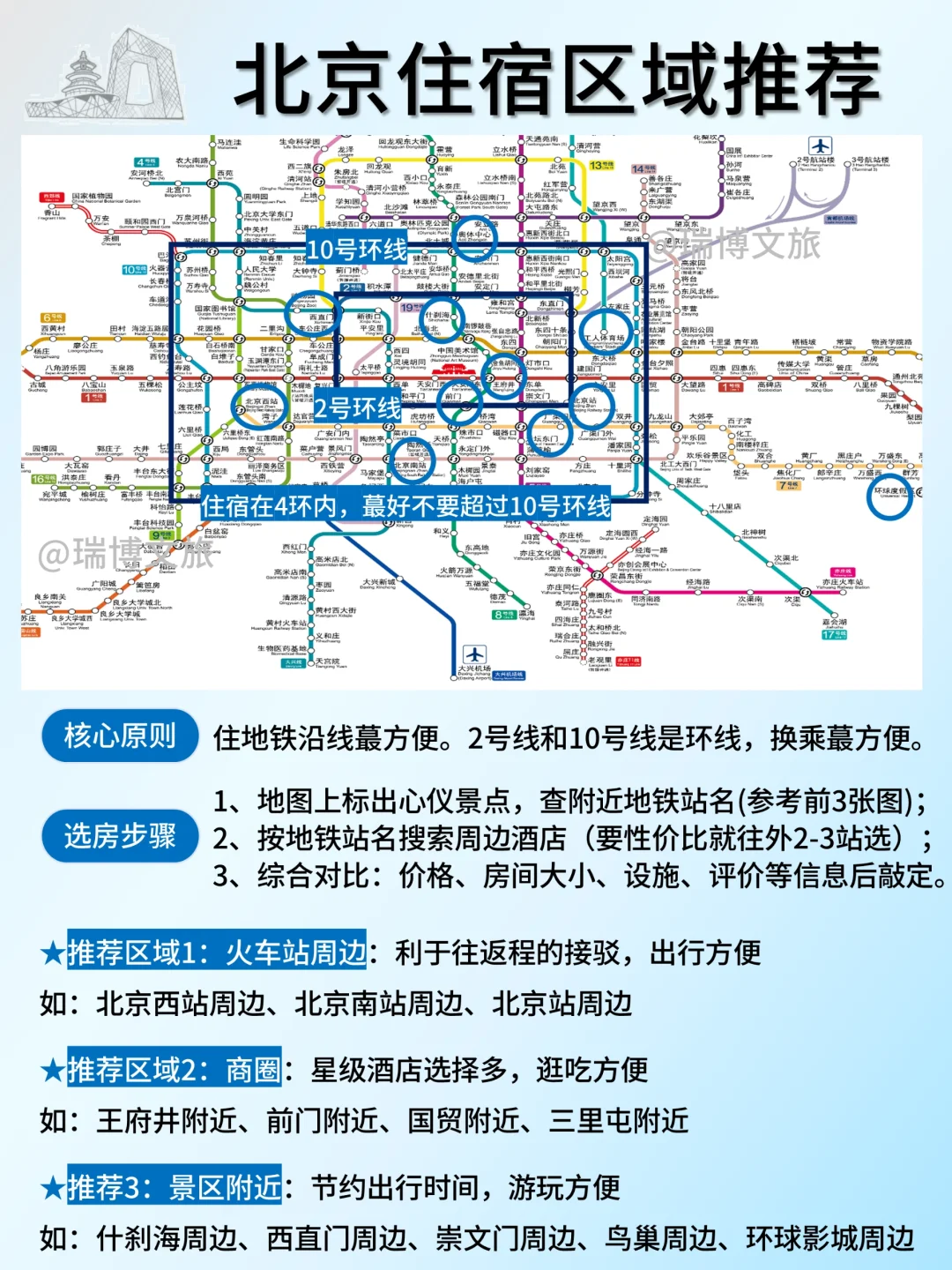 北京旅游攻略✨约票/住宿/美食/乘车都齐了