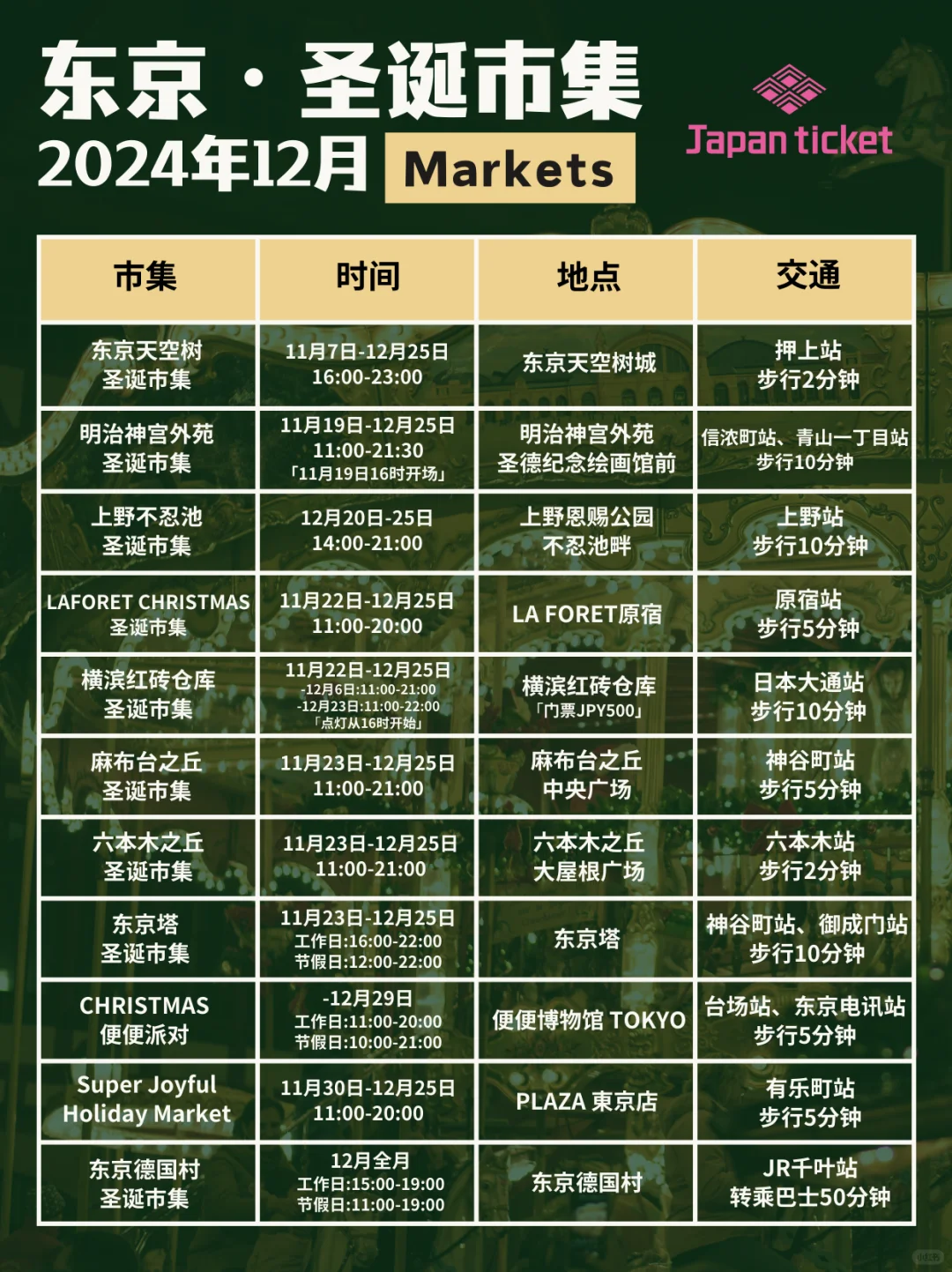 东京旅游攻略|12月看展&冬季点灯&市集活动